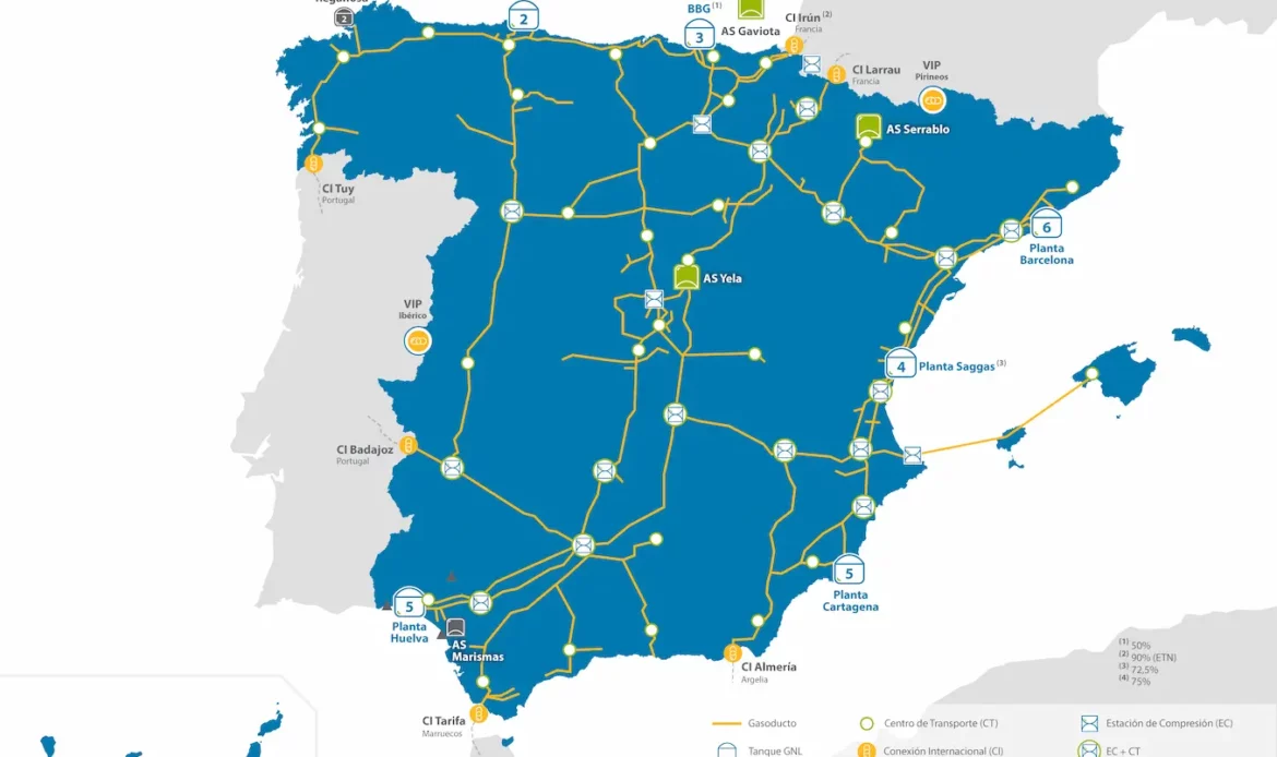 biometano en España