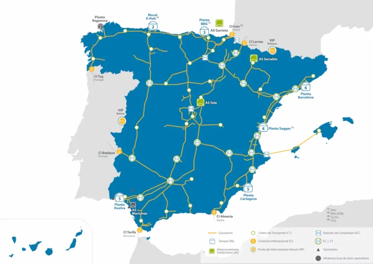 biometano en España